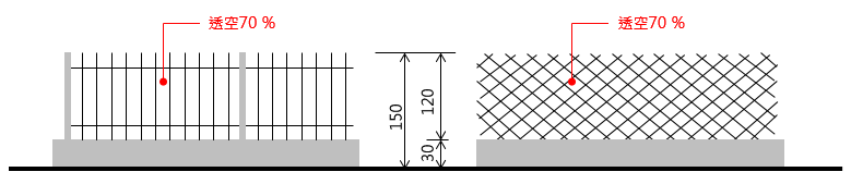 應恢復植生之土地圍籬設置建議形式1